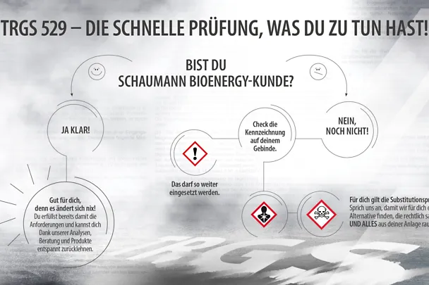 TRGS 529 Entscheidungsbaum TRGS 529 Entscheidungsbaum